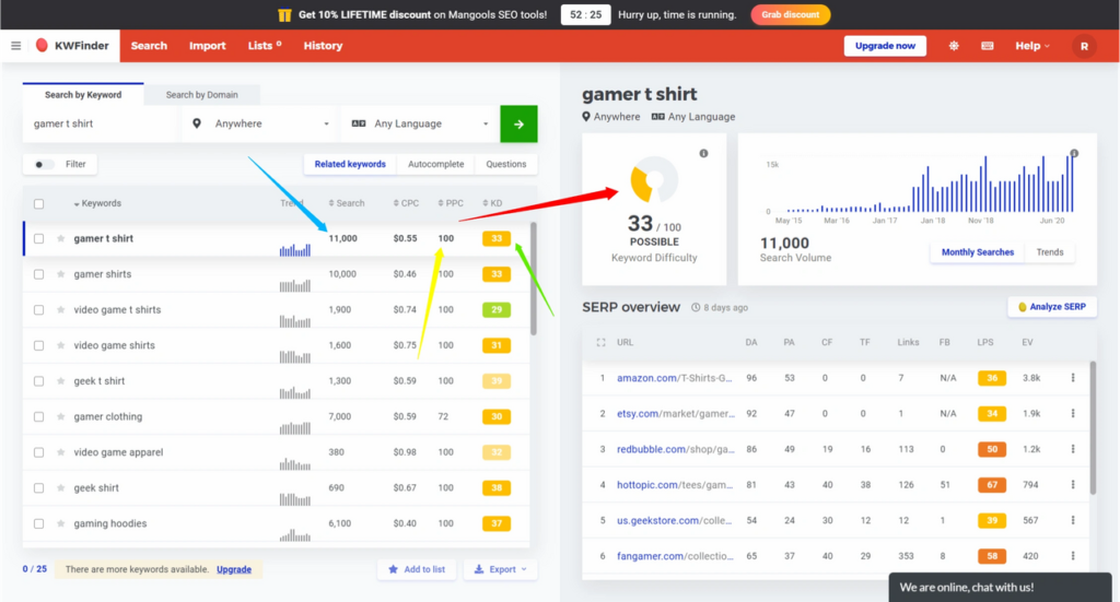 Free Niche Keyword Tool Example Tutorial display tutorial image